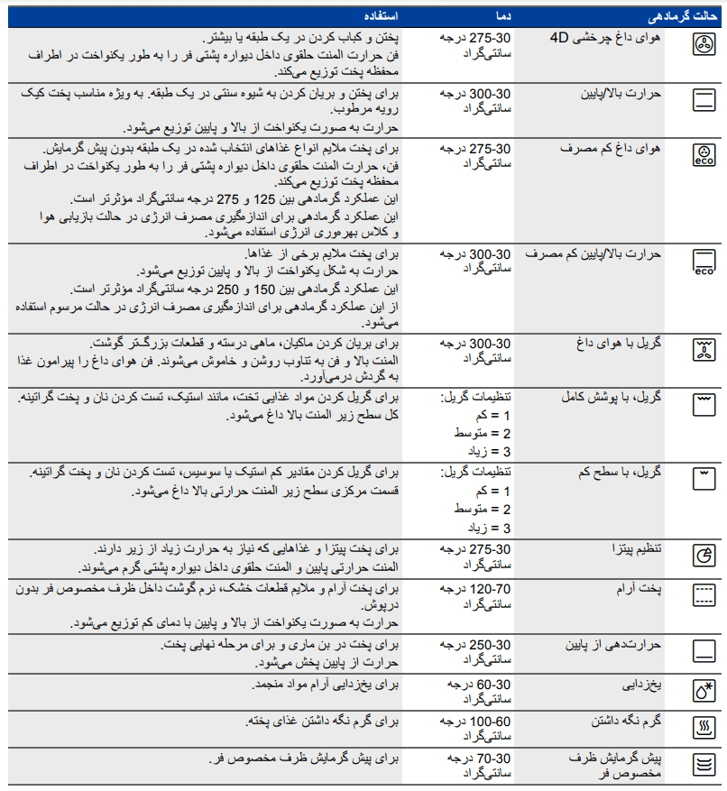 علائم فر برقی بوش | 20 علامت که نمیدانستید! 1 تصویری از علامت های فر بوش و نحوه کار و تصویر ارور