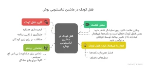 علامت لباسشویی بوش 