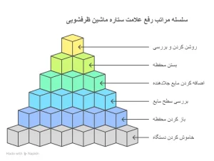 رفع علامت ستاره در ماشین ظرفشویی بوش